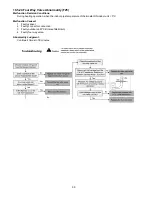 Preview for 90 page of Panasonic WH-SHF09D3E5 Service Manual