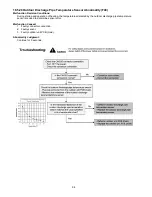 Preview for 94 page of Panasonic WH-SHF09D3E5 Service Manual