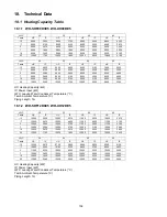 Preview for 106 page of Panasonic WH-SHF09D3E5 Service Manual