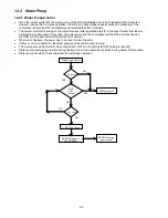 Preview for 60 page of Panasonic WH-SHF09F3E5 Service Manual