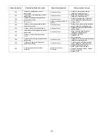 Preview for 86 page of Panasonic WH-SHF09F3E5 Service Manual