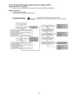 Preview for 101 page of Panasonic WH-SHF09F3E5 Service Manual