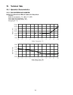 Preview for 130 page of Panasonic WH-SHF09F3E5 Service Manual