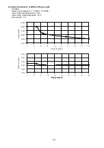 Preview for 14 page of Panasonic WH-SHF09F3E8 Series Service Manual