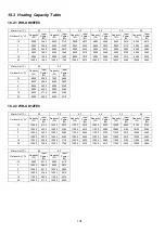 Preview for 15 page of Panasonic WH-SHF09F3E8 Series Service Manual