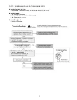 Предварительный просмотр 85 страницы Panasonic WH-SXC09D3E5 Service Manual