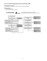 Предварительный просмотр 86 страницы Panasonic WH-SXC09D3E5 Service Manual