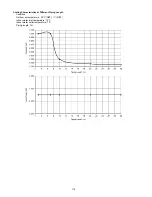 Предварительный просмотр 116 страницы Panasonic WH-SXC09D3E5 Service Manual