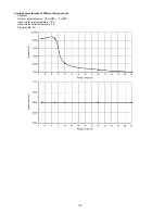 Предварительный просмотр 120 страницы Panasonic WH-SXC09D3E5 Service Manual