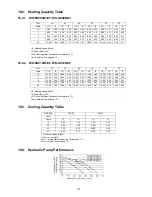 Предварительный просмотр 121 страницы Panasonic WH-SXC09D3E5 Service Manual