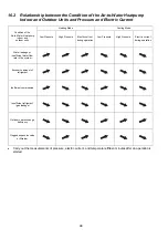 Предварительный просмотр 98 страницы Panasonic WH-SXC09F3E8 Service Manual