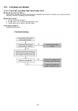 Предварительный просмотр 102 страницы Panasonic WH-SXC09F3E8 Service Manual