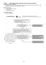 Предварительный просмотр 129 страницы Panasonic WH-SXC09F3E8 Service Manual