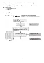 Предварительный просмотр 131 страницы Panasonic WH-SXC09F3E8 Service Manual