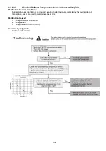 Предварительный просмотр 135 страницы Panasonic WH-SXC09F3E8 Service Manual