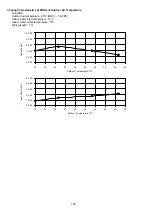 Preview for 16 page of Panasonic WH-SXC09F9E8 Service Manual