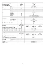 Предварительный просмотр 8 страницы Panasonic WH-SXC09H3E8 Service Manual