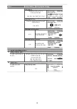 Предварительный просмотр 38 страницы Panasonic WH-SXC09H3E8 Service Manual