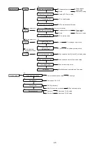 Предварительный просмотр 85 страницы Panasonic WH-SXC09H3E8 Service Manual