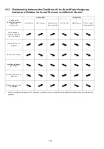 Предварительный просмотр 160 страницы Panasonic WH-SXC09H3E8 Service Manual