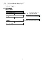 Предварительный просмотр 171 страницы Panasonic WH-SXC09H3E8 Service Manual