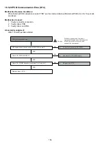 Предварительный просмотр 184 страницы Panasonic WH-SXC09H3E8 Service Manual