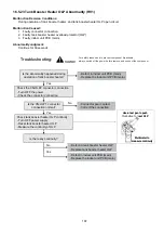 Предварительный просмотр 187 страницы Panasonic WH-SXC09H3E8 Service Manual