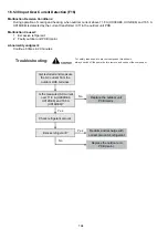 Предварительный просмотр 194 страницы Panasonic WH-SXC09H3E8 Service Manual