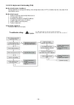 Предварительный просмотр 195 страницы Panasonic WH-SXC09H3E8 Service Manual