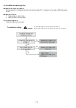 Предварительный просмотр 196 страницы Panasonic WH-SXC09H3E8 Service Manual