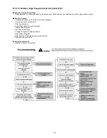 Предварительный просмотр 85 страницы Panasonic WH-SXF09D3E5 Service Manual