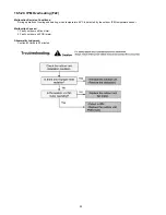 Предварительный просмотр 90 страницы Panasonic WH-SXF09D3E5 Service Manual