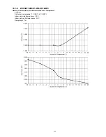 Предварительный просмотр 111 страницы Panasonic WH-SXF09D3E5 Service Manual