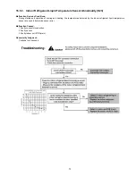 Предварительный просмотр 73 страницы Panasonic WH-SXF12D6E5 Service Manual