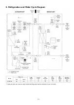 Предварительный просмотр 15 страницы Panasonic WH-SXH09D0E8 Service Manual