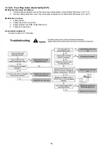 Предварительный просмотр 66 страницы Panasonic WH-SXH09D0E8 Service Manual