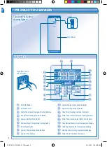 Предварительный просмотр 4 страницы Panasonic WH-TX30B9E8 Operating Instructions Manual