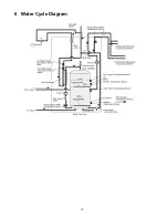 Preview for 10 page of Panasonic WH-TX30B9E8 Service Manual