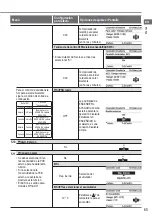 Предварительный просмотр 65 страницы Panasonic WH-UD03JE5 Operating Instructions Manual