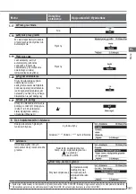 Предварительный просмотр 181 страницы Panasonic WH-UD03JE5 Operating Instructions Manual