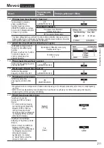 Предварительный просмотр 211 страницы Panasonic WH-UD03JE5 Operating Instructions Manual