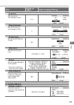 Предварительный просмотр 289 страницы Panasonic WH-UD03JE5 Operating Instructions Manual