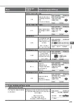 Предварительный просмотр 299 страницы Panasonic WH-UD03JE5 Operating Instructions Manual