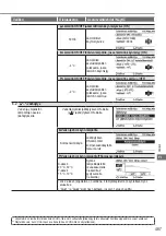 Предварительный просмотр 487 страницы Panasonic WH-UD03JE5 Operating Instructions Manual