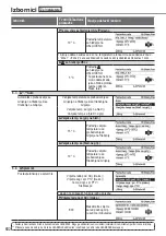 Предварительный просмотр 602 страницы Panasonic WH-UD03JE5 Operating Instructions Manual