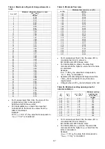 Preview for 67 page of Panasonic WH-UD03JE5 Service Manual