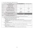 Preview for 116 page of Panasonic WH-UD03JE5 Service Manual