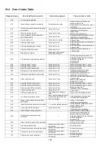 Preview for 188 page of Panasonic WH-UD03JE5 Service Manual