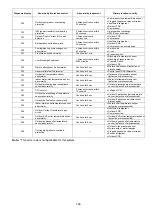 Preview for 189 page of Panasonic WH-UD03JE5 Service Manual