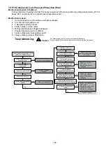 Preview for 199 page of Panasonic WH-UD03JE5 Service Manual